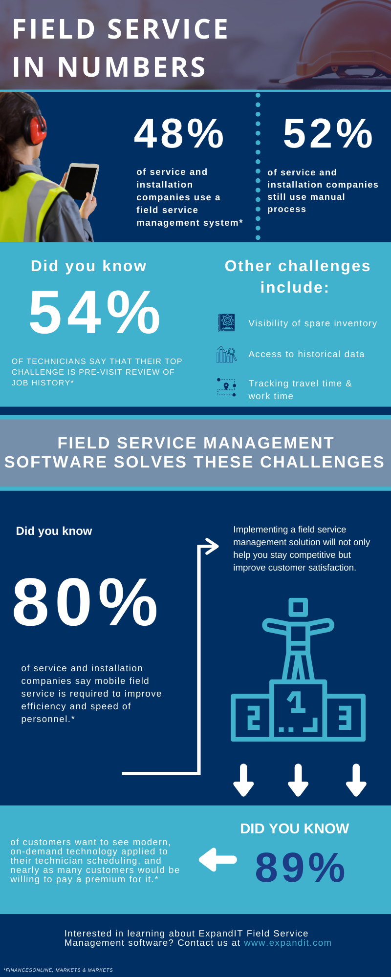Field Service in Numbers infographic