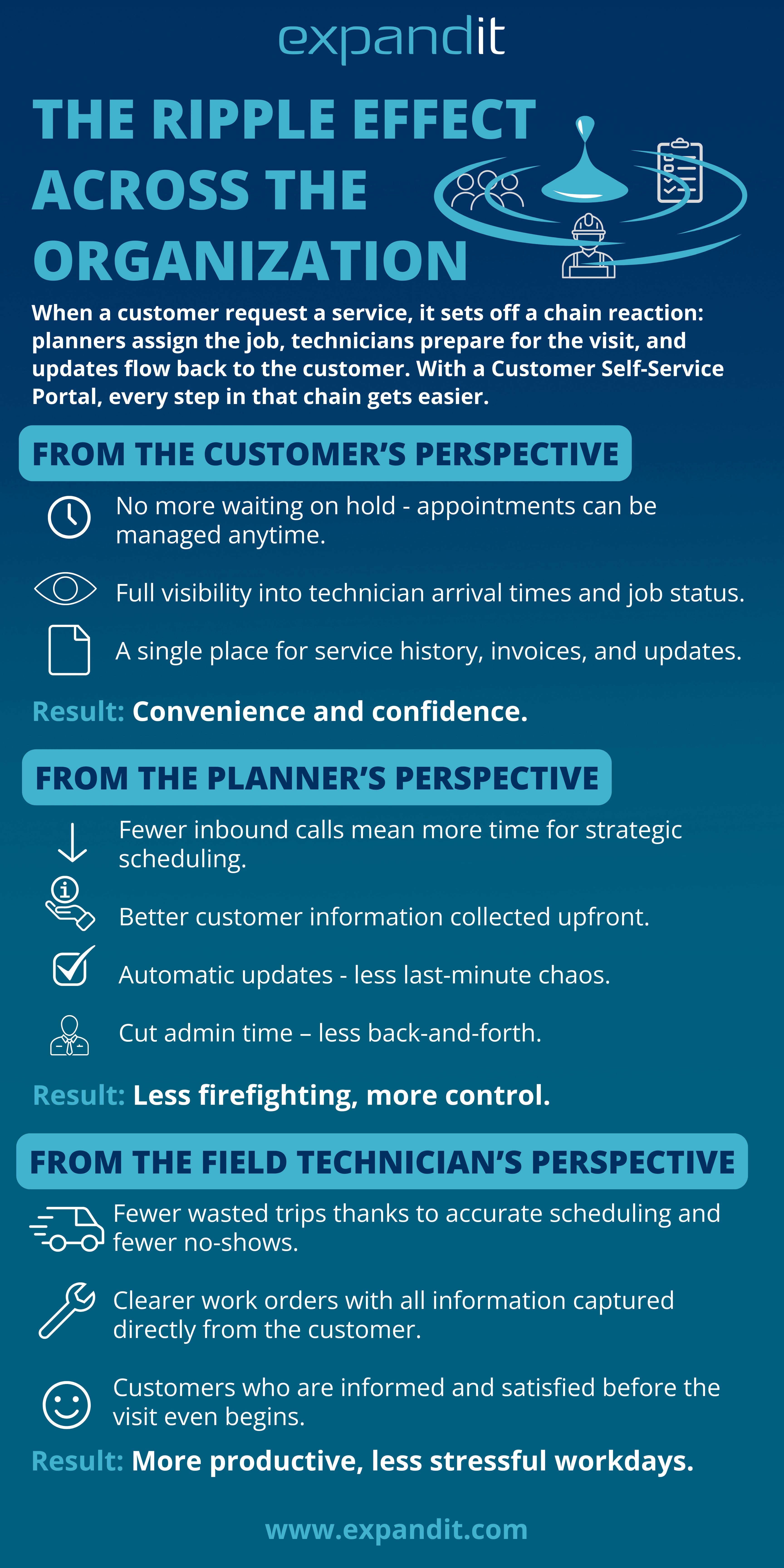 Infographics - ExpandIT Inc.